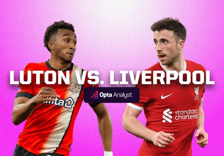 luton-vs-liverpool-prediction